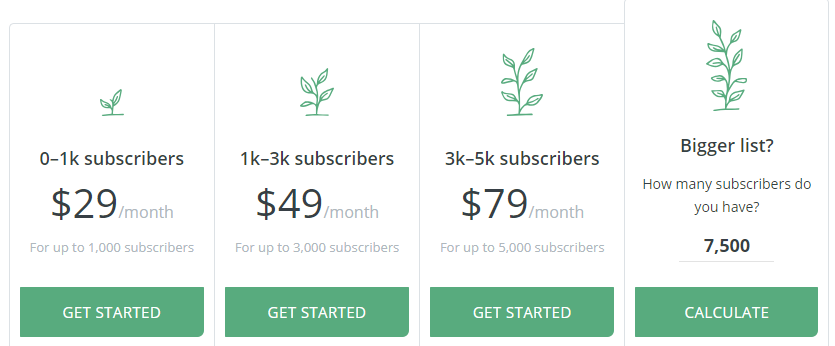 convertkit pricing